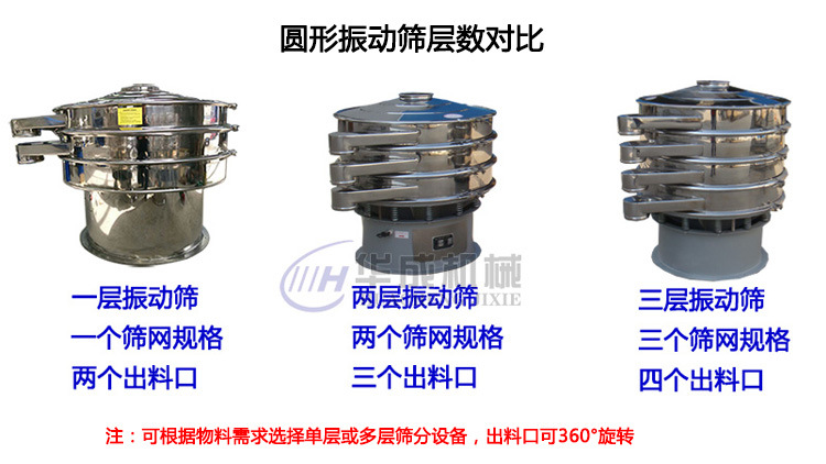 圓形振動篩層數對比